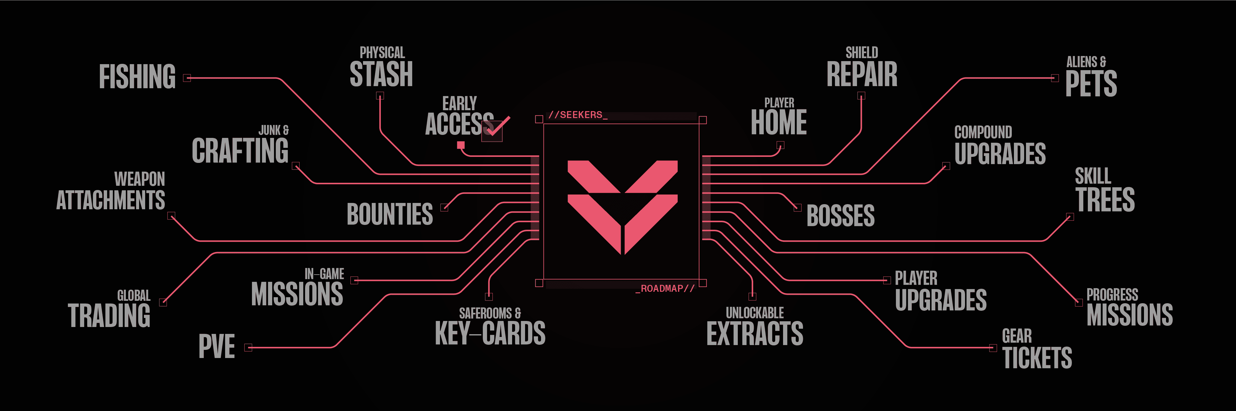 ExtractionRoadmap (1).png